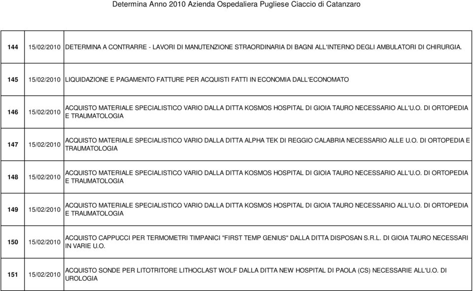 NECESSARIO ALL'U.O. DI ORTOPEDIA E TRAUMATOLOGIA 147 15/02/2010 ACQUISTO MATERIALE SPECIALISTICO VARIO DALLA DITTA ALPHA TEK DI REGGIO CALABRIA NECESSARIO ALLE U.O. DI ORTOPEDIA E TRAUMATOLOGIA 148 15/02/2010 ACQUISTO MATERIALE SPECIALISTICO VARIO DALLA DITTA KOSMOS HOSPITAL DI GIOIA TAURO NECESSARIO ALL'U.