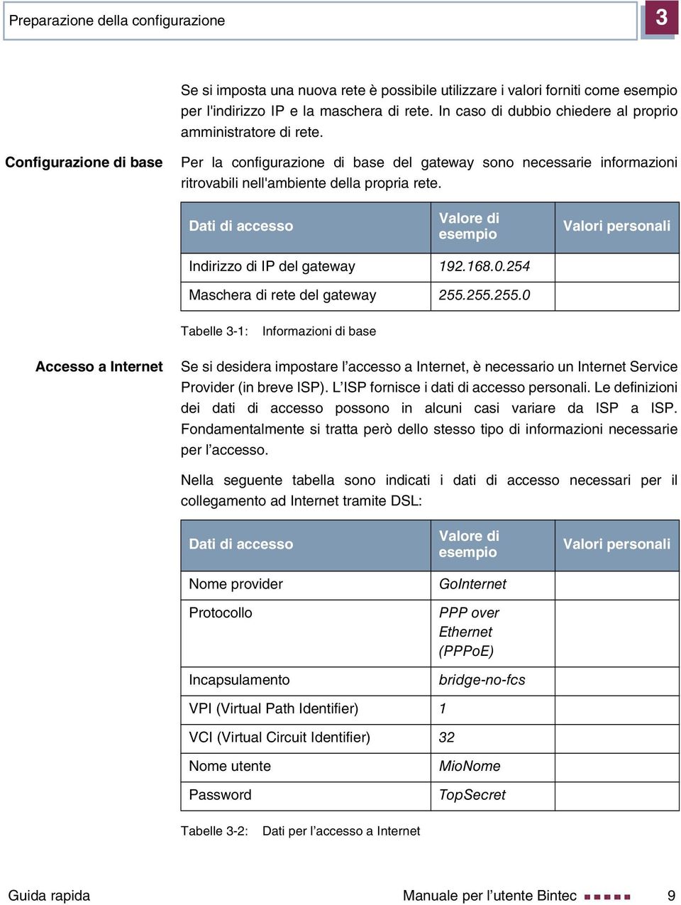 Configurazione di base Per la configurazione di base del gateway sono necessarie informazioni ritrovabili nell'ambiente della propria rete.