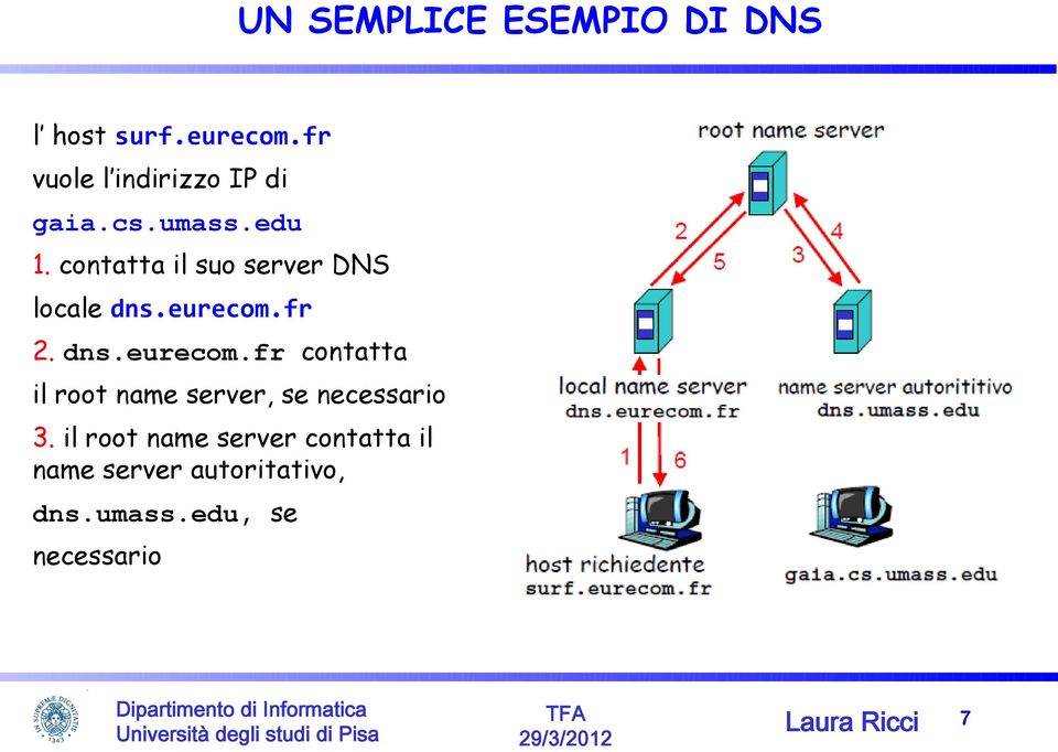 contatta il suo server DNS locale dns.eurecom.