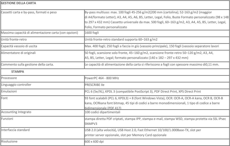 universale da max. 500 fogli, 60 163 g/m2, A3, A4, A5, B5, Letter, Legal, Folio, Formato personalizzato 1600 fogli Unità fronte-retro standard supporta 60 163 g/m2 Max.