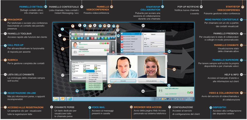 START/STOP COLLABORATION Pulsante per avviare una sessione di collaborazione durante una chiamata 22 POP-UP NOTIFICHE Notifica nuova chiamata o evento 21 15 1 16 RUBRICA Per la gestione completa dei