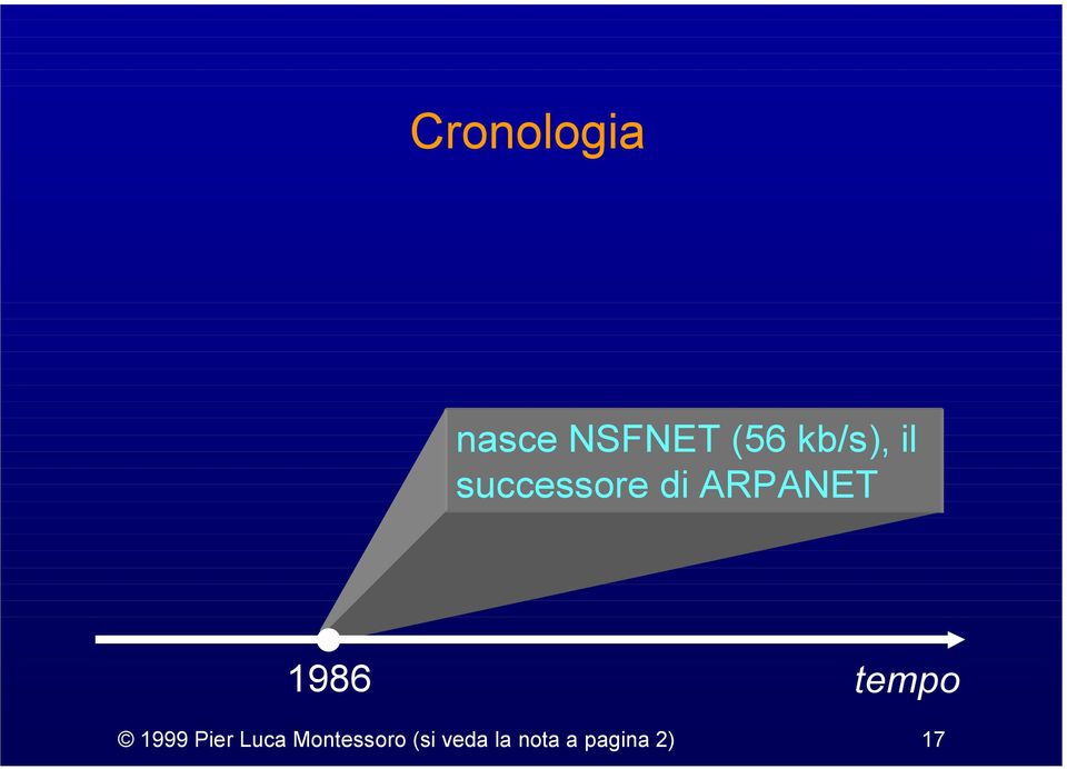 1986 tempo 1999 Pier Luca