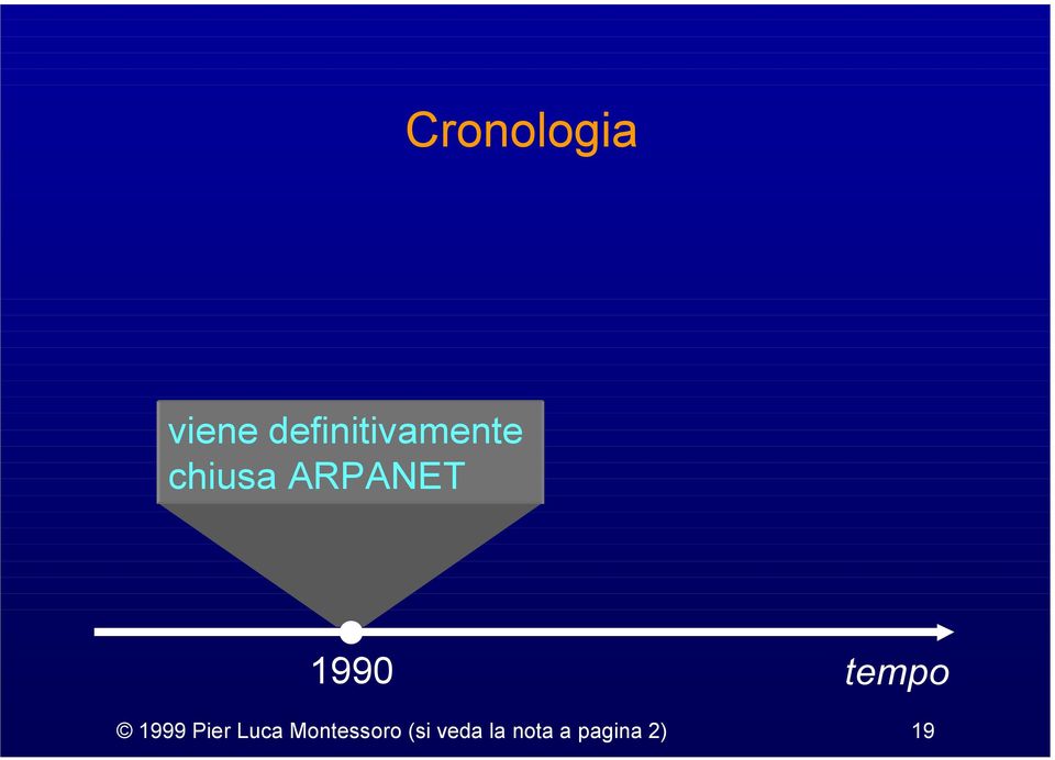 ARPANET 1990 tempo 1999 Pier