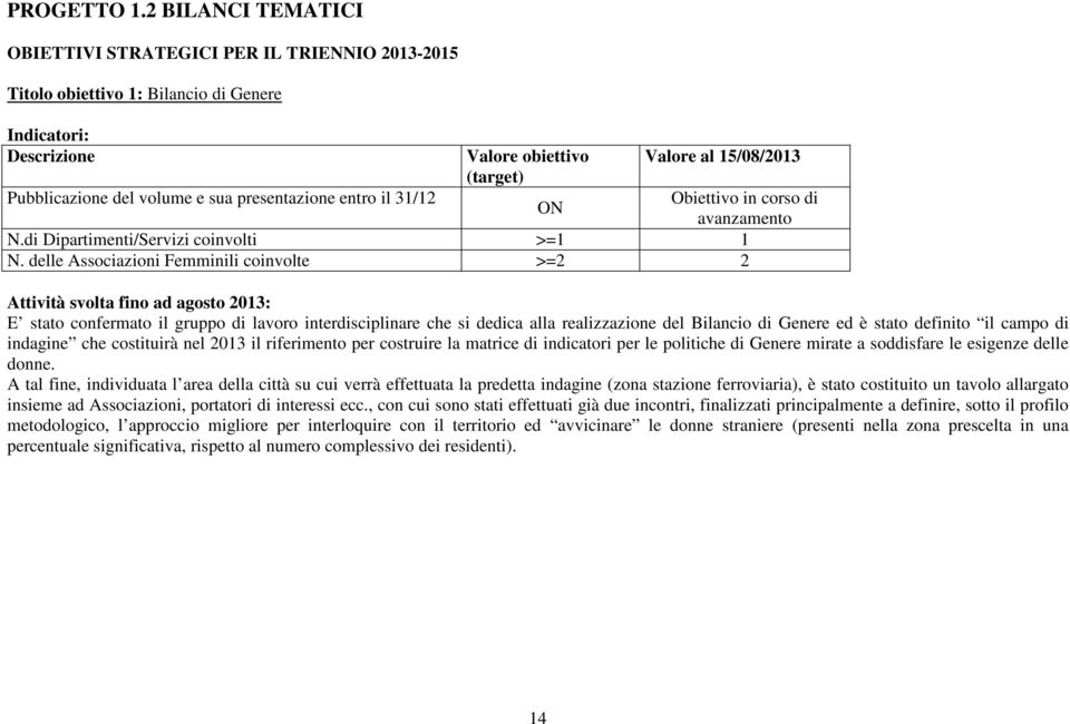 obiettivo (target) ON Valore al 15/08/2013 Obiettivo in corso di avanzamento N.di Dipartimenti/Servizi coinvolti >=1 1 N.