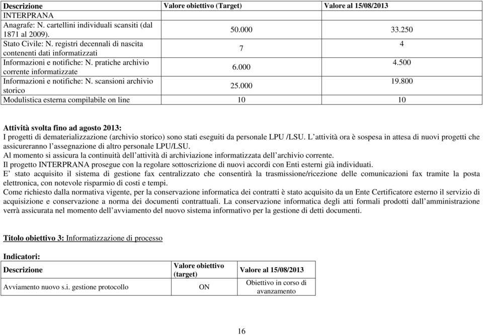 800 25.000 storico Modulistica esterna compilabile on line 10 10 Attività svolta fino ad agosto 2013: I progetti di dematerializzazione (archivio storico) sono stati eseguiti da personale LPU /LSU.