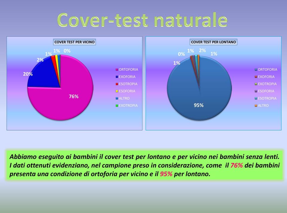 bambini il cover test per lontano e per vicino nei bambini senza lenti.