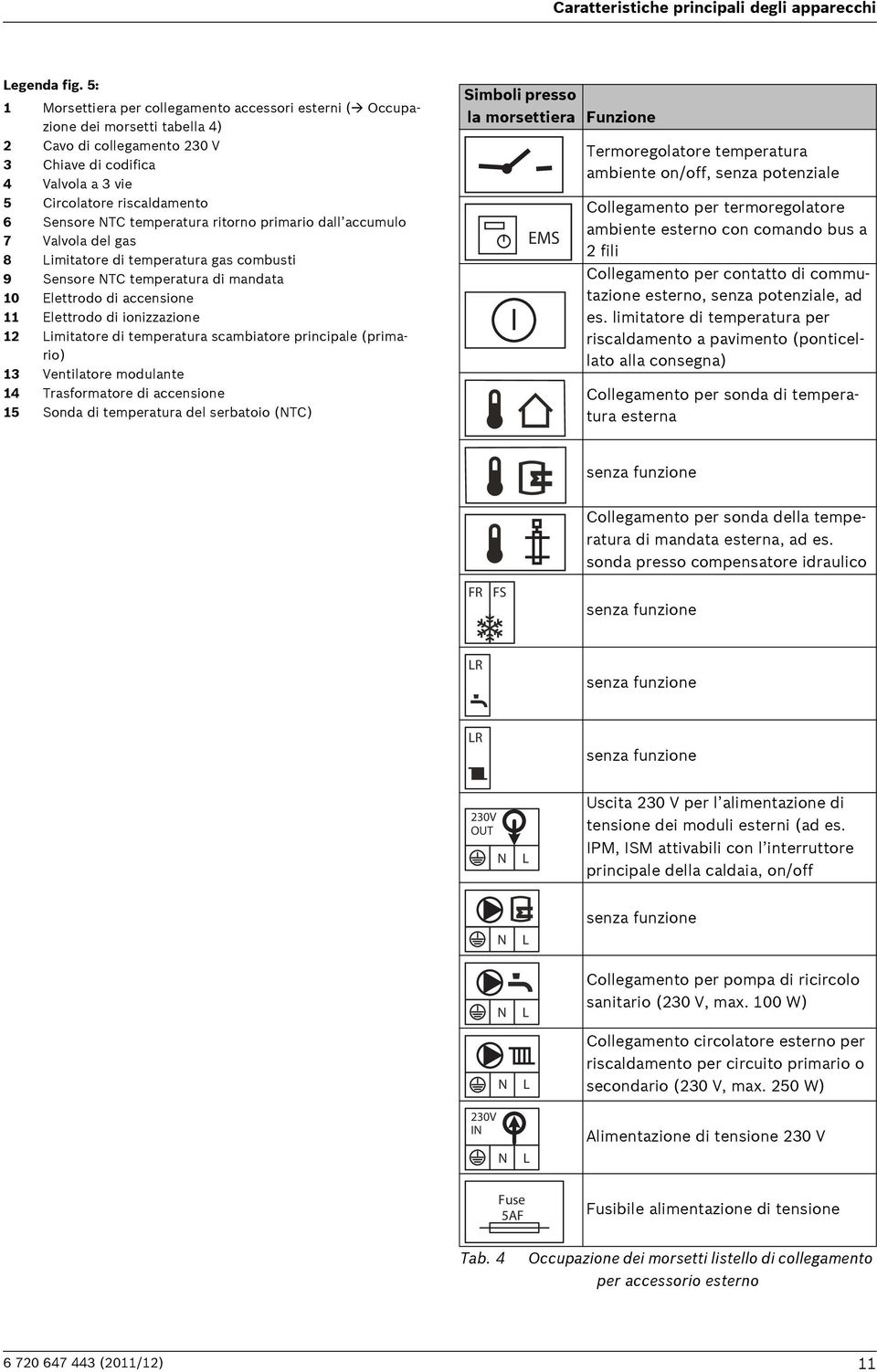 temperatura ritorno primario dall accumulo 7 Valvola del gas 8 Limitatore di temperatura gas combusti 9 Sensore NTC temperatura di mandata 10 Elettrodo di accensione 11 Elettrodo di ionizzazione 12