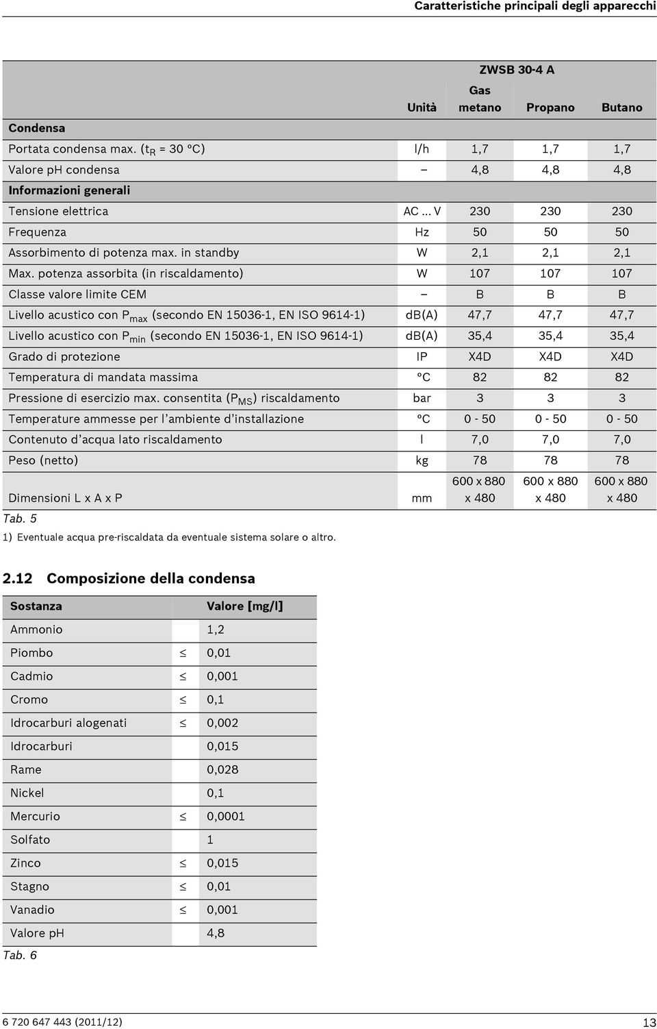 potenza assorbita (in riscaldamento) W 107 107 107 Classe valore limite CEM B B B Livello acustico con P max (secondo EN 15036-1, EN ISO 9614-1) db(a) 47,7 47,7 47,7 Livello acustico con P min