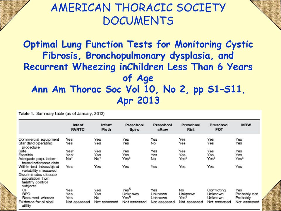 dysplasia, and Recurrent Wheezing inchildren Less Than 6