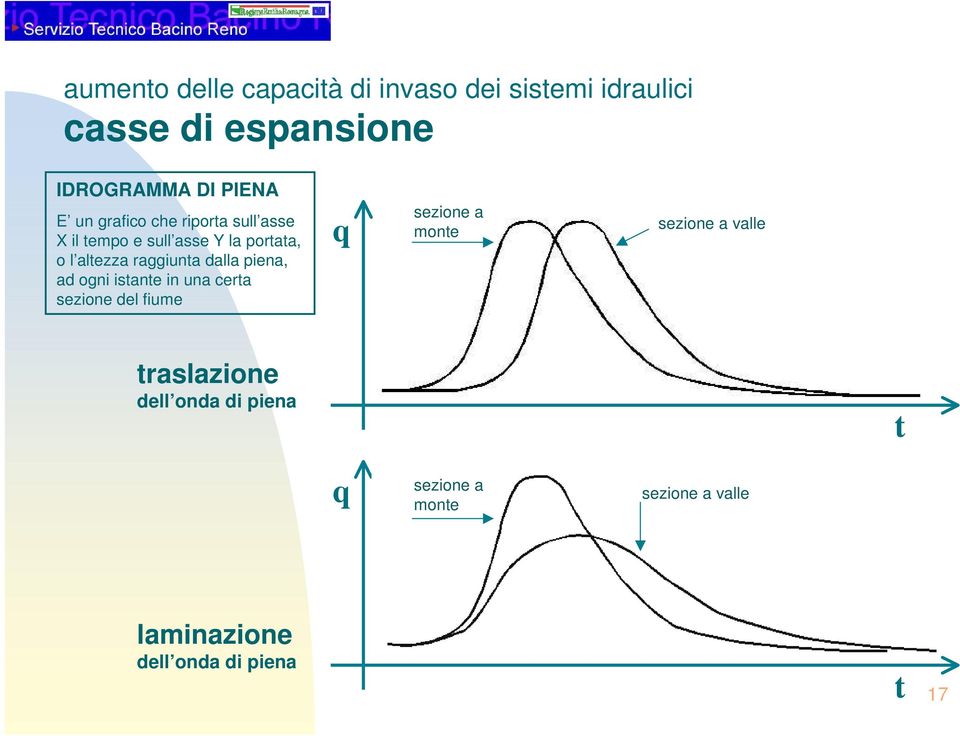 dalla piena, ad ogni istante in una certa sezione del fiume q sezione a monte sezione a valle