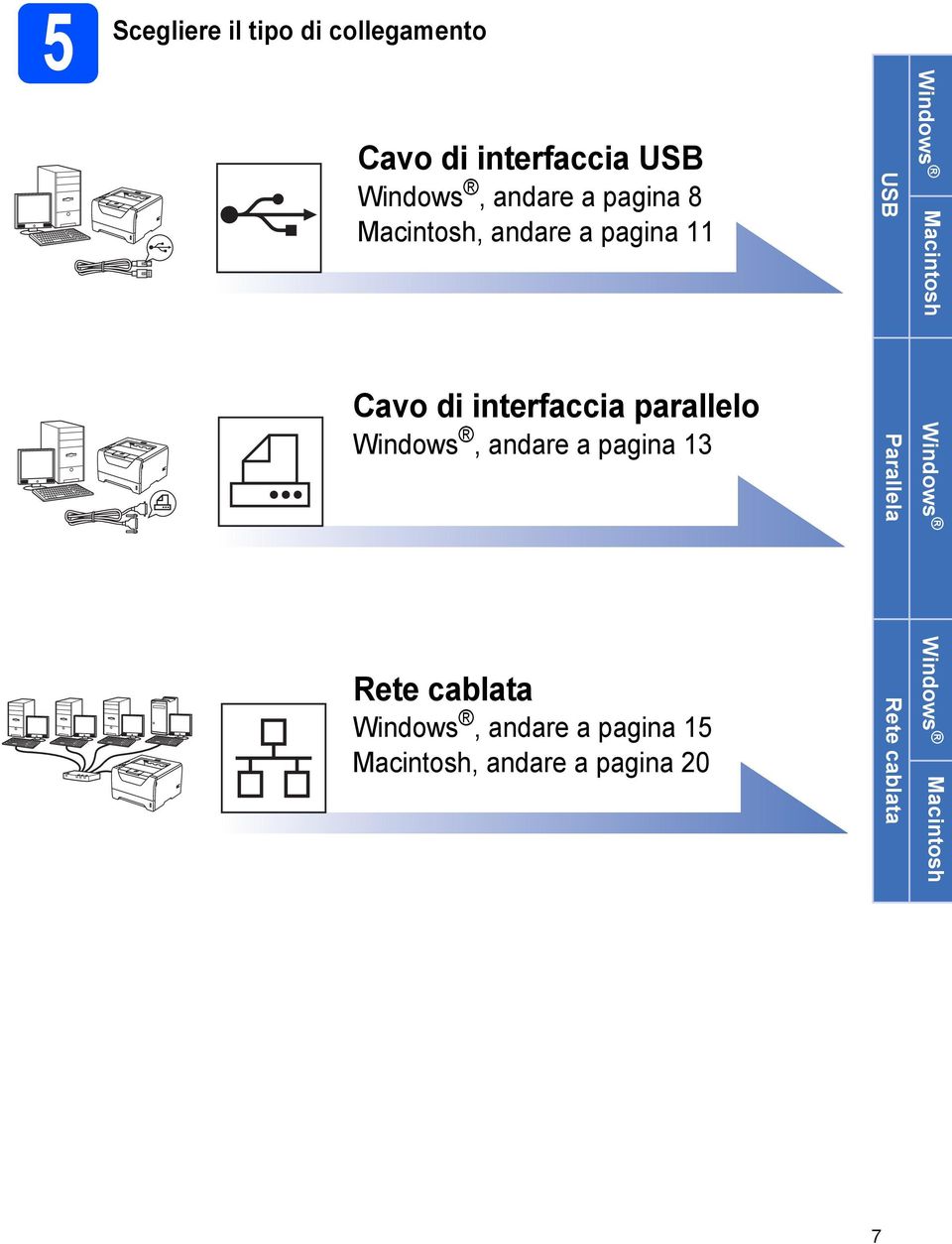 interfaccia parallelo Windows, andare a pagina 13 Rete cablata Windows, andare