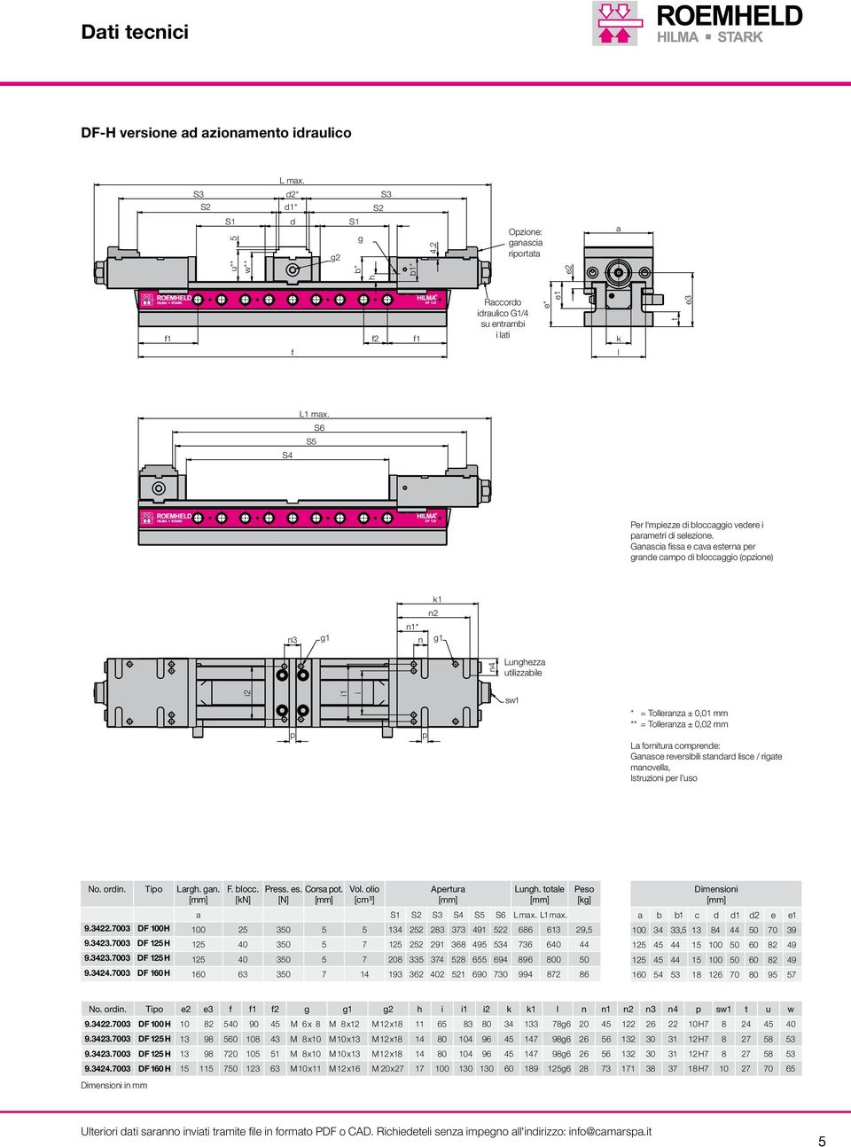 G1/4 su entrambi beidseitig i lati e* e1 k l e3 S4 L1 max. S6 S5 Per l mpiezze di bloccaggio vedere i parametri di selezione.