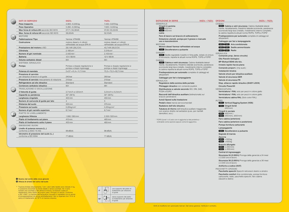 EPA III raffreddato ad acqua EPA III Prestazione del motore a ISO 28,1 kw (38,2 CV) 43,7 kw (58,5 CV) Cilindrata 2.189 cm 3 3.318 cm 3 Numero di giri nominale 2.400 min -1 2.