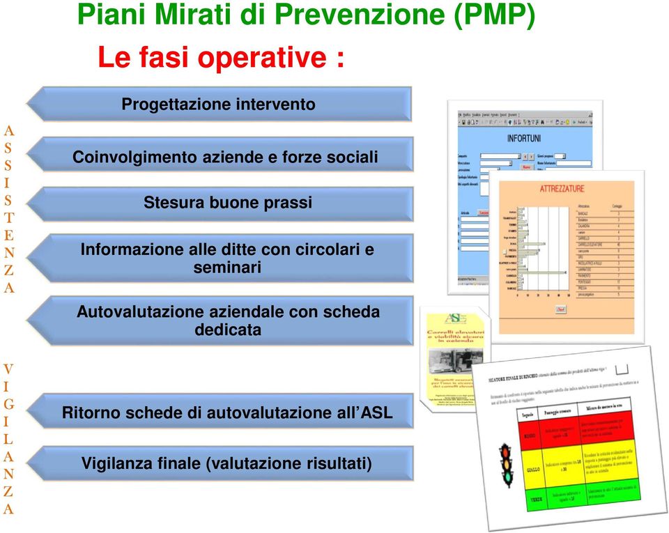 Informazione alle ditte con circolari e seminari Autovalutazione aziendale con scheda