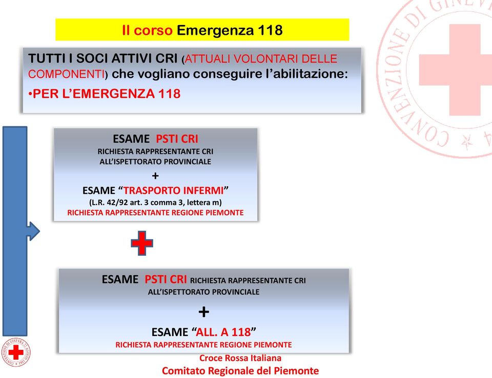 ESAME TRASPORTO INFERMI (L.R. 42/92 art.