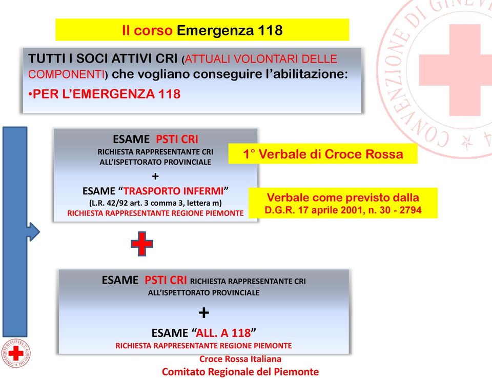 3 comma 3, lettera m) RICHIESTA RAPPRESENTANTE REGIONE PIEMONTE 1 Verbale di Croce Rossa Verbale come previsto dalla D.G.R. 17 aprile 2001, n.