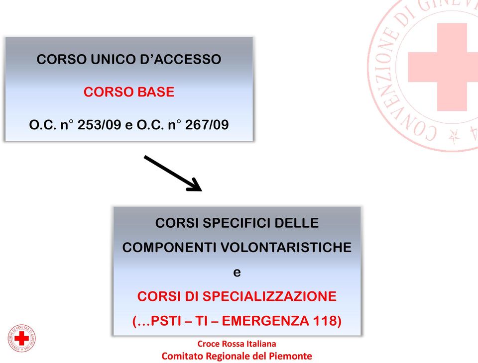 COMPONENTI VOLONTARISTICHE e CORSI DI