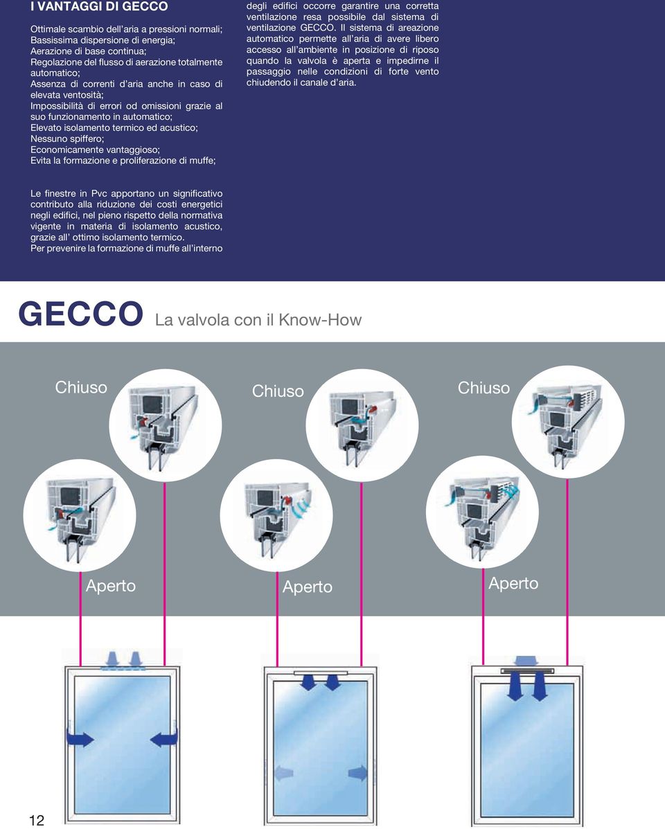 Economicamente vantaggioso; Evita la formazione e proliferazione di muffe; degli edifici occorre garantire una corretta ventilazione resa possibile dal sistema di ventilazione GECCO.