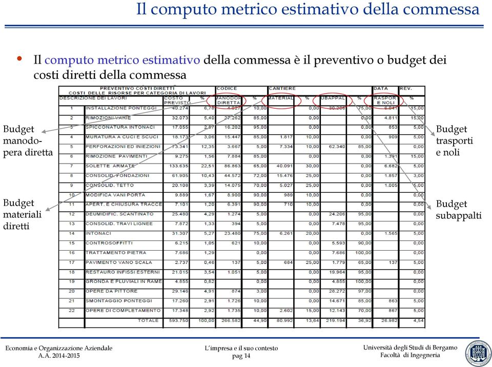 dei costi diretti della commessa Budget manodopera diretta