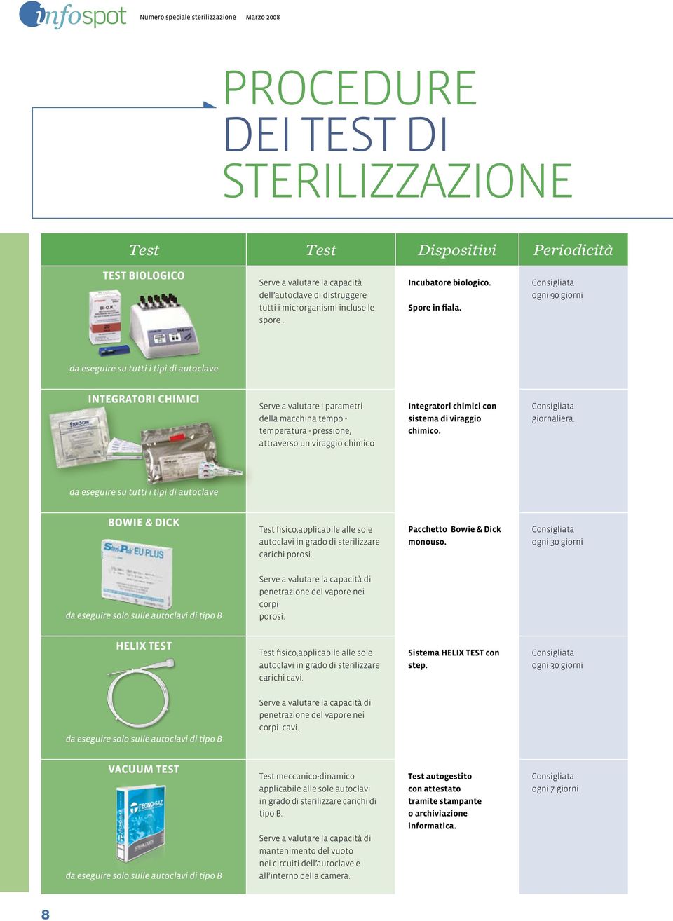 Consigliata ogni 90 giorni da eseguire su tutti i tipi di autoclave INTEGRATORI CHIMICI Serve a valutare i parametri della macchina tempo - temperatura - pressione, attraverso un viraggio chimico