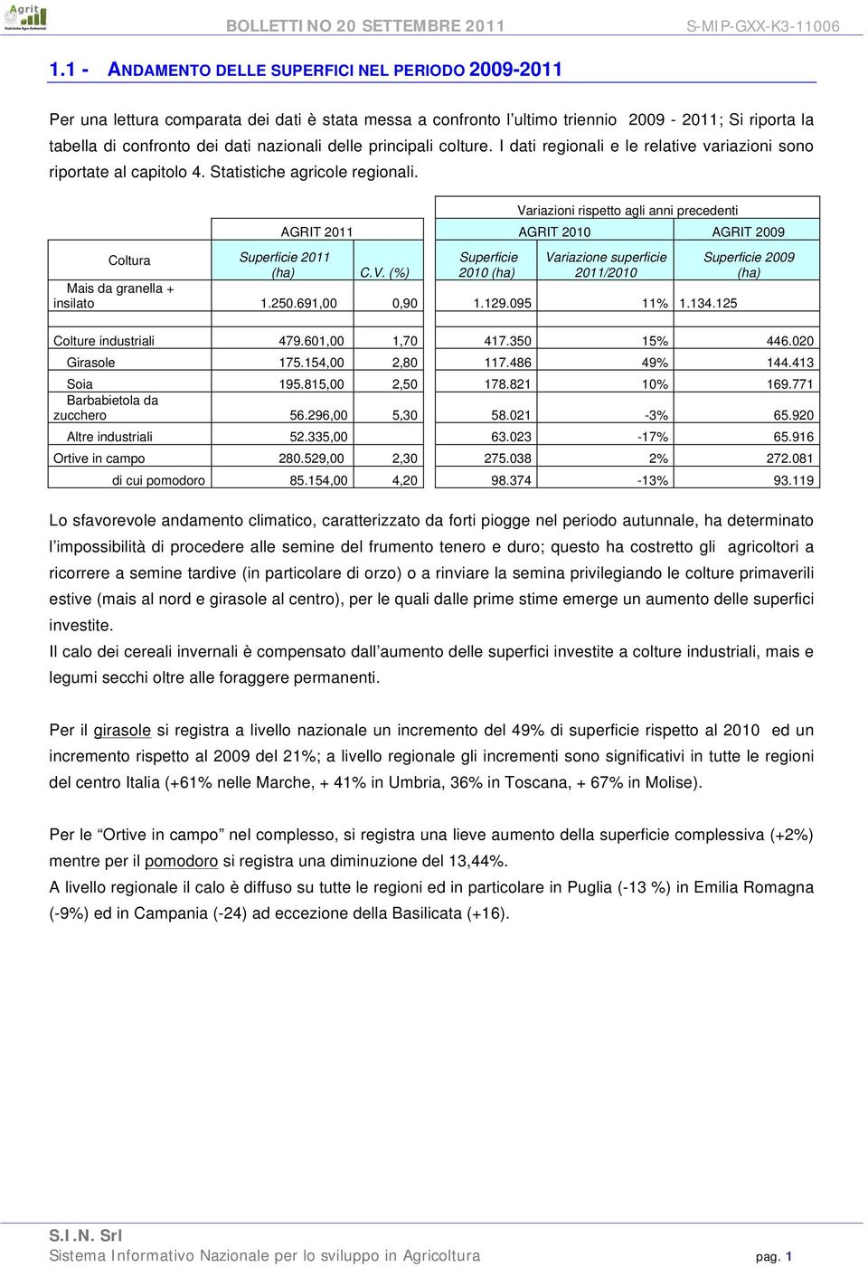 colture. I dati regionali e le relative variazioni sono riportate al capitolo 4. Statistiche agricole regionali. AGRIT AGRIT 2010 AGRIT Coltura C.V. 2010 Mais da granella + insilato 1.250.