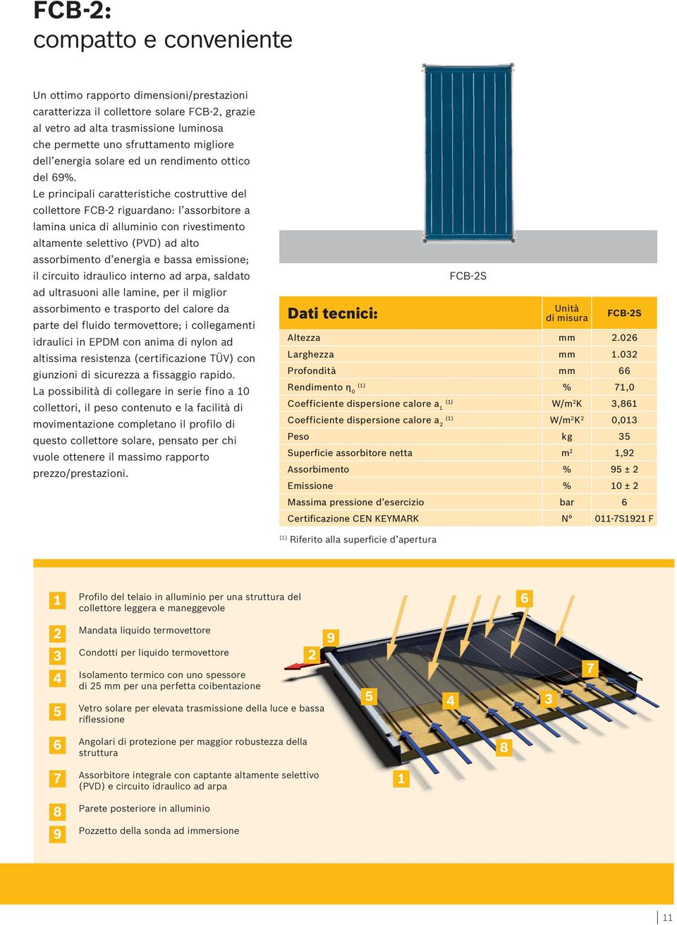 Le principali caratteristiche costruttive del collettore FCB-2 riguardano: l assorbitore a lamina unica di alluminio con rivestimento altamente selettivo (PVD) ad alto assorbimento d energia e bassa