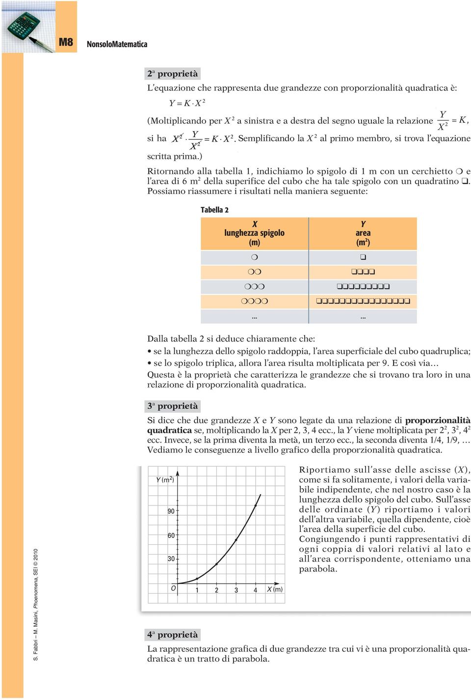 ) Ritornando alla tabella, indichiamo lo spigolo di m con un cerchietto e l area di 6 m della superifice del cubo che ha tale spigolo con un quadratino.