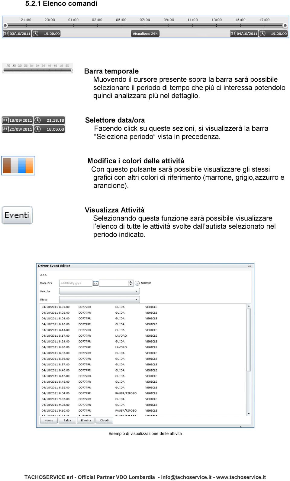 Modifica i colori delle attività Con questo pulsante sarà possibile visualizzare gli stessi grafici con altri colori di riferimento (marrone, grigio,azzurro e arancione).