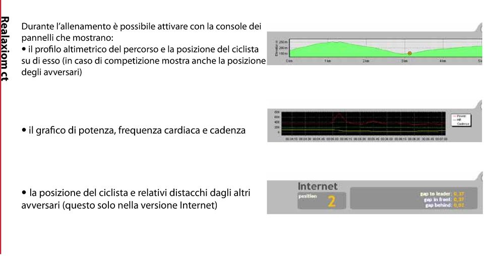 anche la posizione degli avversari) il grafico di potenza, frequenza cardiaca e cadenza la