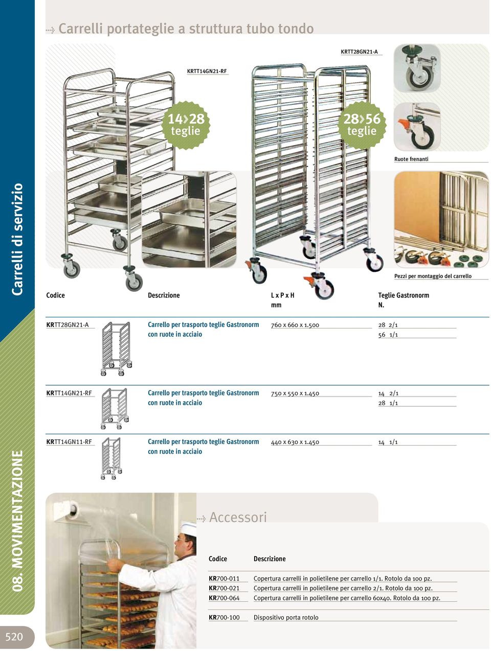 85,00 KRTT1GN21-RF Carrello per trasporto teglie Gastronorm con ruote in acciaio 750 x 550 x 1.50 1 2/1 28 1/1 705,00 08.