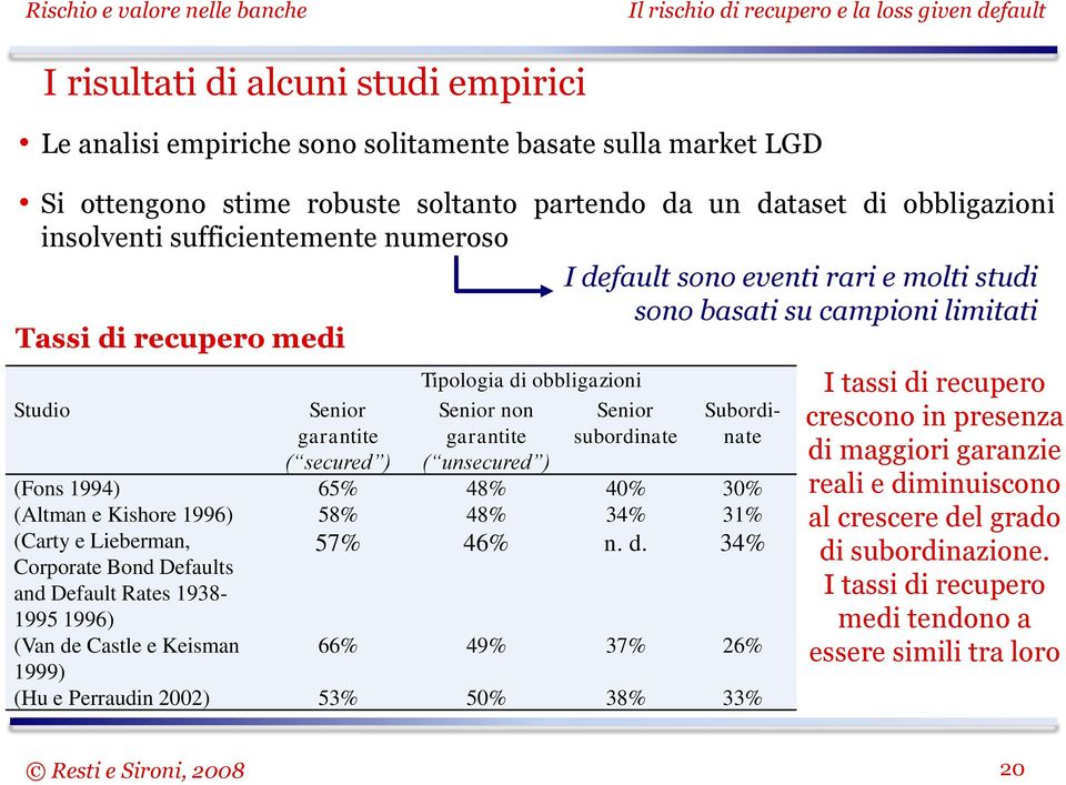 Senior garantite subordinate ( unsecured ) Subordinate (Fons 1994) 65% 48% 40% 30% (Altman e Kishore 1996) 58% 48% 34% 31% (Carty e Lieberman, Corporate Bond Defaults and Default Rates 1938-1995