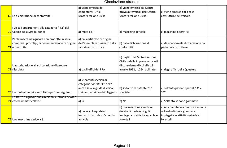 prodotte in serie, compresi i prototipi, la documentazione di origine è costituita: a) dal certificato di origine dell'esemplare rilasciato dalla fabbrica costruttrice b) dalla dichiarazione di