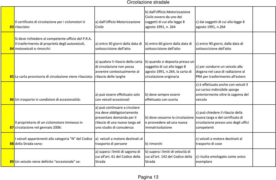 il trasferimento di proprietà degli autoveicoli, motoveicoli e rimorchi: a) entro 30 giorni dalla data di sottoscrizione dell'atto b) entro 60 giorni dalla data di sottoscrizione dell'atto c) entro