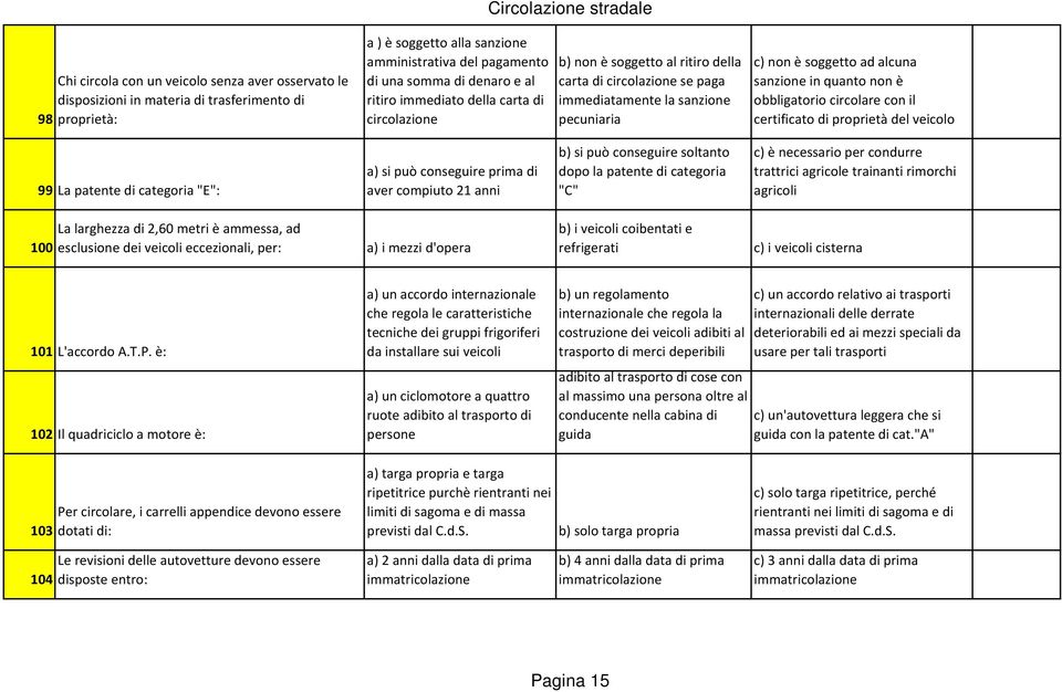 sanzione in quanto non è obbligatorio circolare con il certificato di proprietà del veicolo 99 La patente di categoria "E": a) si può conseguire prima di aver compiuto 21 anni b) si può conseguire