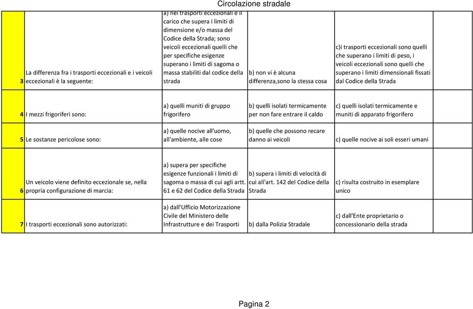 c)i trasporti eccezionali sono quelli che superano i limiti di peso, i veicoli eccezionali sono quelli che superano i limiti dimensionali fissati dal Codice della Strada 4 I mezzi frigoriferi sono: