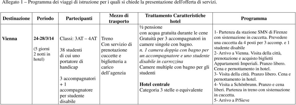 1 camera doppia con bagno per un accompagnatore e uno studente disabile in carrozzina con sistemazione in cuccetta. Prevedere una cuccetta da 4 posti per 3 accomp.