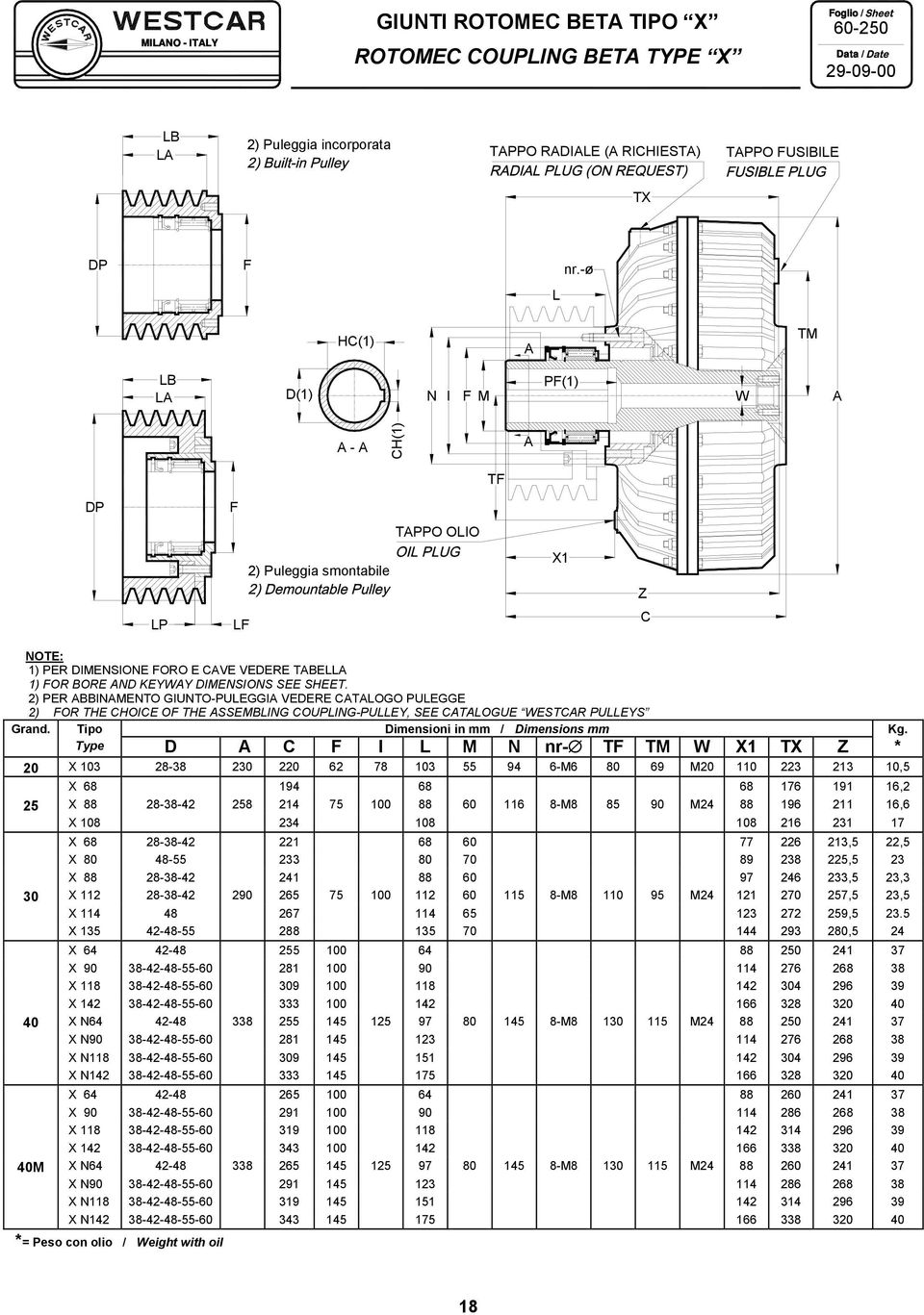 2) PER INMENTO GIUNTO-PULEGGI VEDERE CTLOGO PULEGGE 2) FOR THE CHOICE OF THE SSEMLING COUPLING-PULLEY, SEE CTLOGUE WESTCR PULLEYS Grand. Tipo Dimensioni in mm / Dimensions mm Kg.