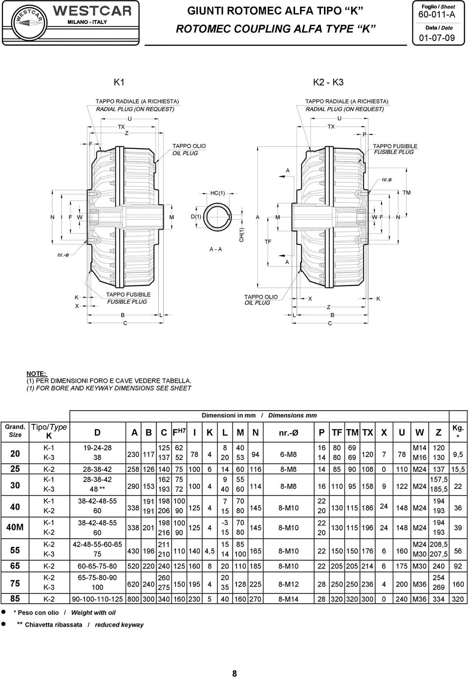 Size Dimensioni in mm / Dimensions mm Tipo/Type K D C F H7 I K L M N nr.