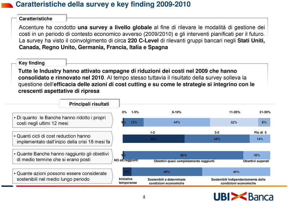 La survey ha visto il coinvolgimento di circa 0 C-Level di rilevanti gruppi bancari negli Stati Uniti, Canada, Regno Unito, Germania, Francia, Italia e Spagna Key finding Key finding Tutte le