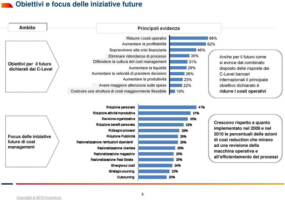 futuro come si evince dal combinato disposto delle risposte dei C-Level bancari internazionali il principale Avere maggiore attenzione sulle spese Costruire una struttura di costi maggiorrmente