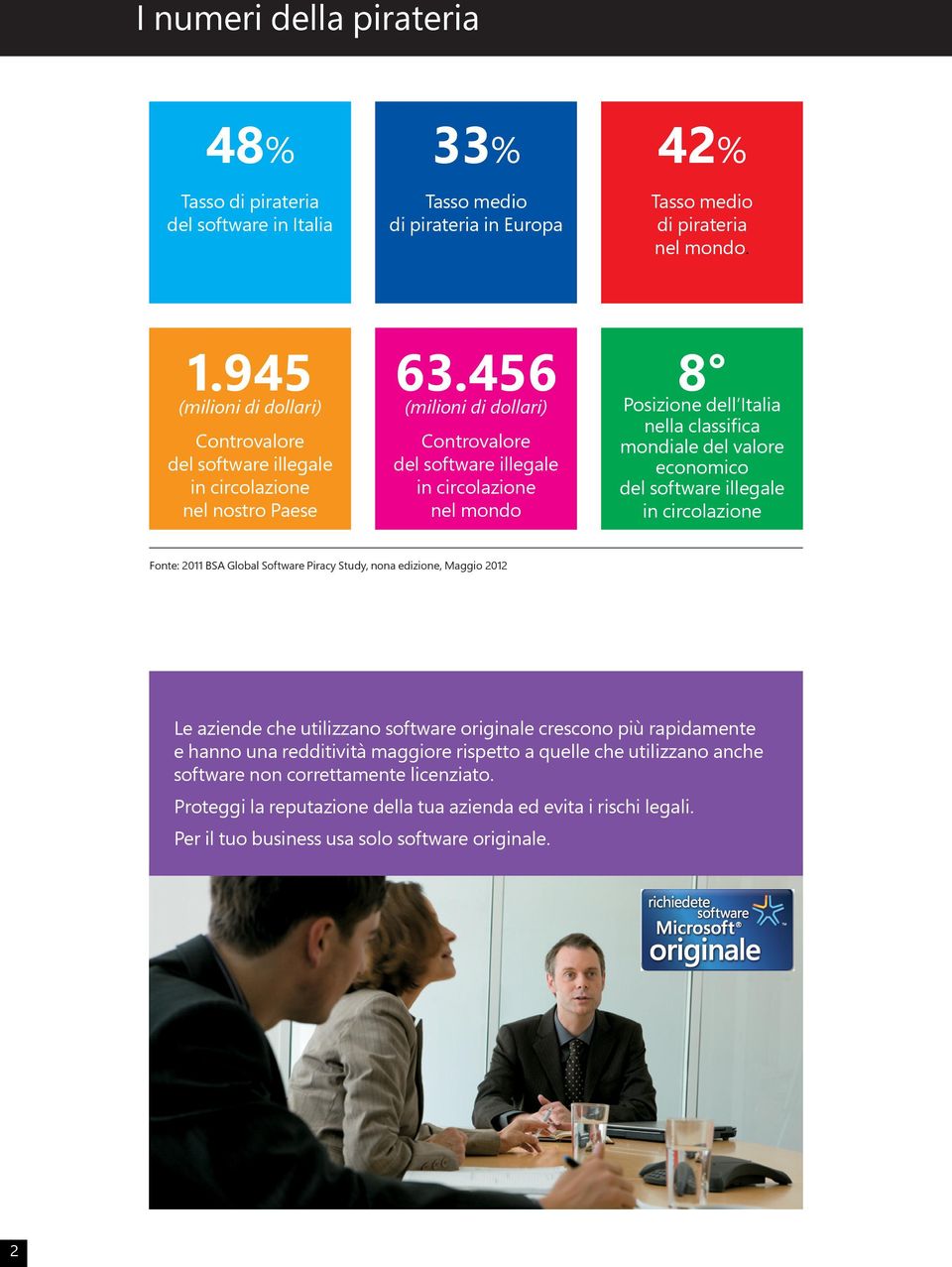 nella classifica mondiale del valore economico del software illegale in circolazione Fonte: 2011 BSA Global Software Piracy Study, nona edizione, Maggio 2012 Le aziende che utilizzano software