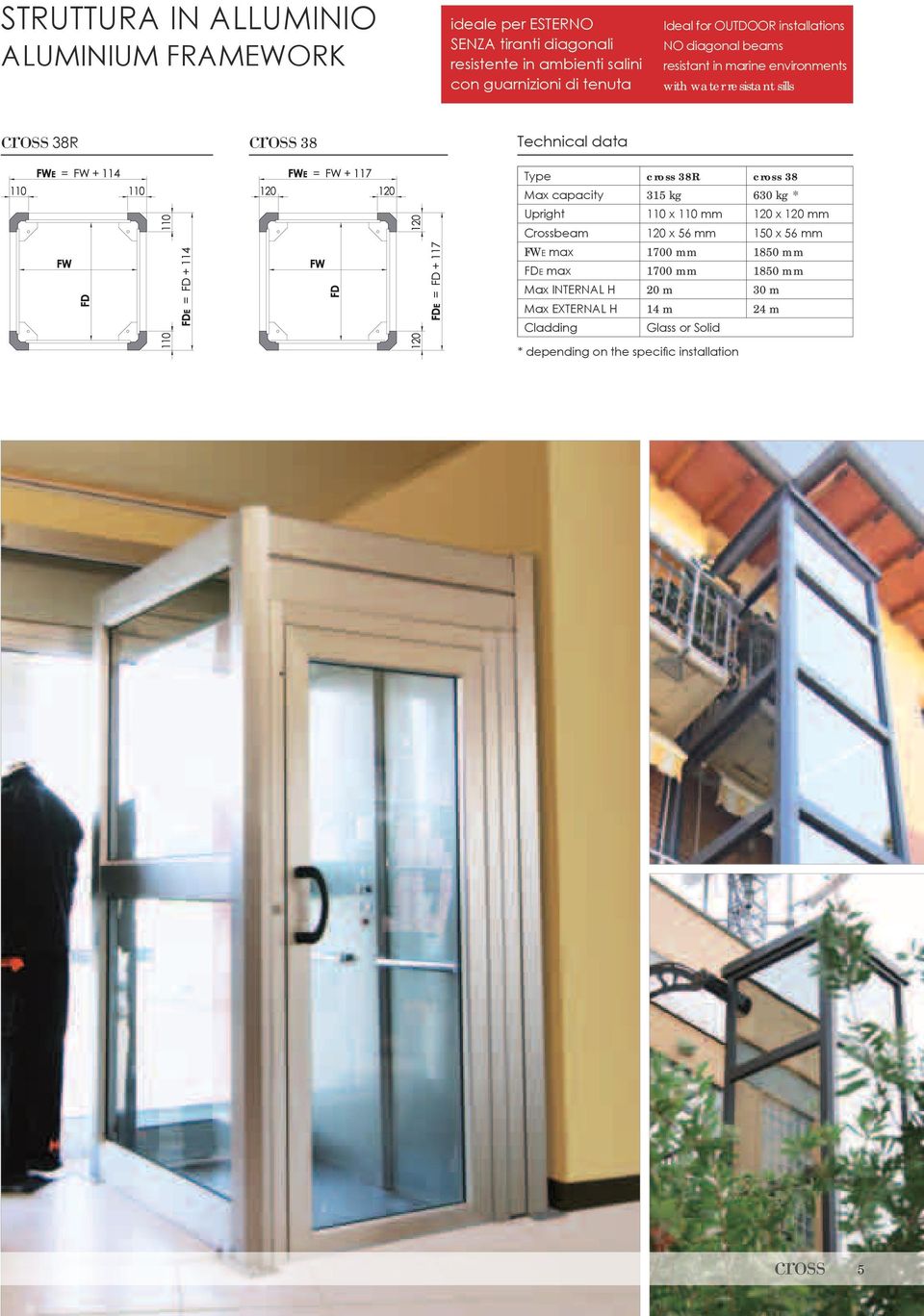 data Type cross 38R cross 38 Max capacity 315 kg 630 kg * Upright 110 x 110 mm 120 x 120 mm Crossbeam 120 x 56 mm 150 x 56 mm FWe max 1700 mm