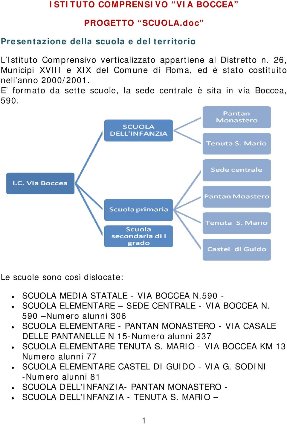 Le scuole sono così dislocate: SCUOLA MEDIA STATALE - VIA BOCCEA N.590 - SCUOLA ELEMENTARE SEDE CENTRALE - VIA BOCCEA N.