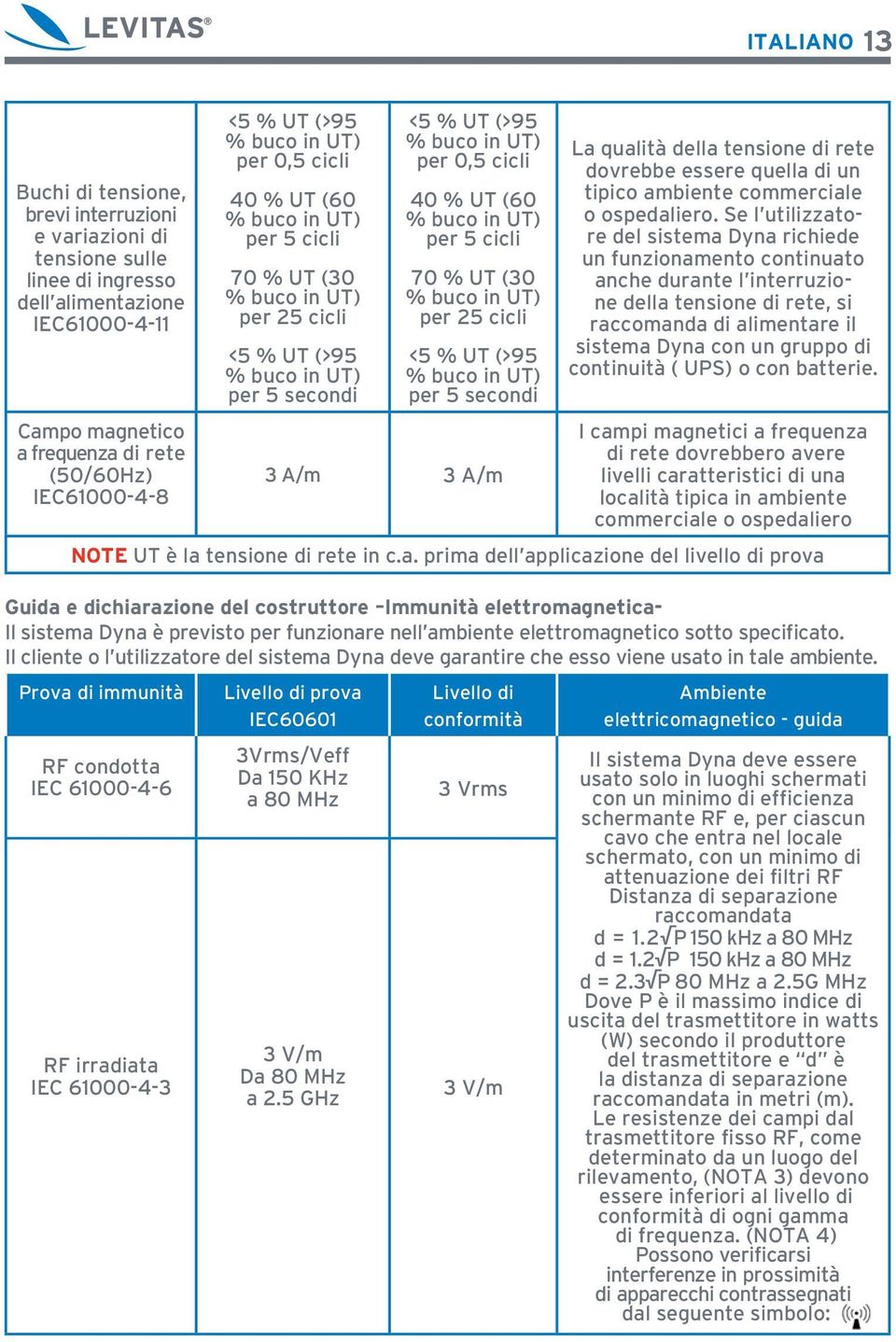 (60 % buco in UT) per 5 cicli 70 % UT (30 % buco in UT) per 25 cicli <5 % UT (>95 % buco in UT) per 5 secondi 3 A/m 3 A/m La qualità della tensione di rete dovrebbe essere quella di un tipico