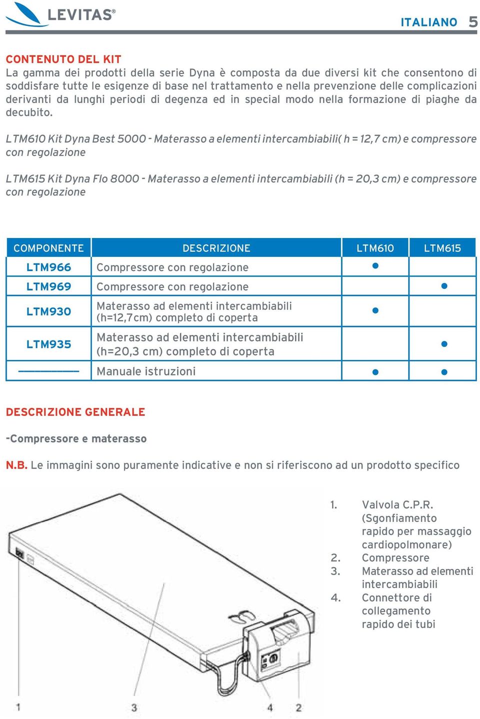 LTM610 Kit Dyna Best 5000 - Materasso a elementi intercambiabili( h = 12,7 cm) e compressore con regolazione LTM615 Kit Dyna Flo 8000 - Materasso a elementi intercambiabili (h = 20,3 cm) e