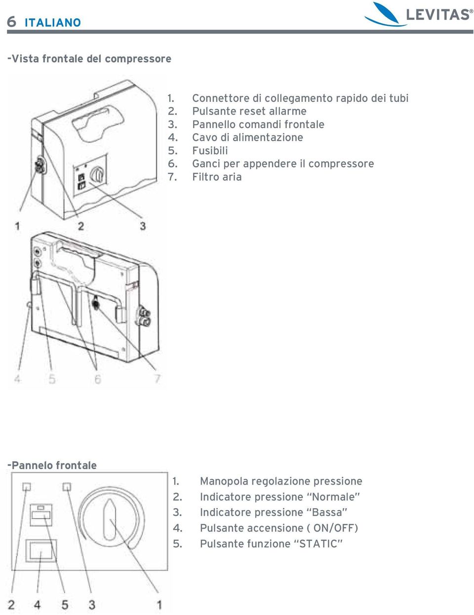 Ganci per appendere il compressore 7. Filtro aria -Pannelo frontale 1.