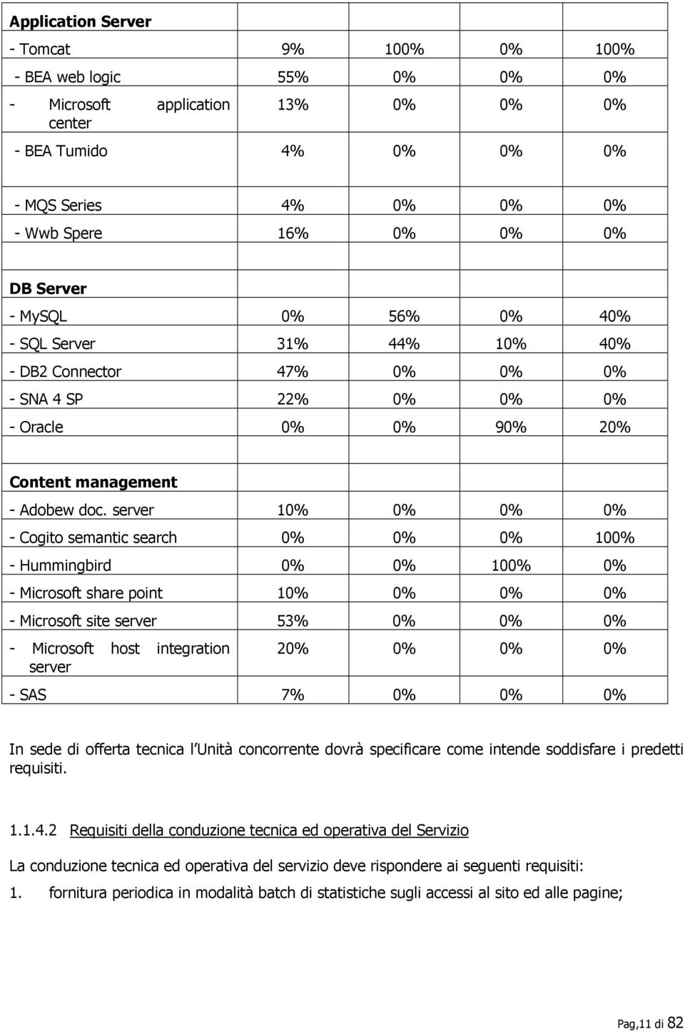 server 10% 0% 0% 0% - Cogito semantic search 0% 0% 0% 100% - Hummingbird 0% 0% 100% 0% - Microsoft share point 10% 0% 0% 0% - Microsoft site server 53% 0% 0% 0% - Microsoft host integration server