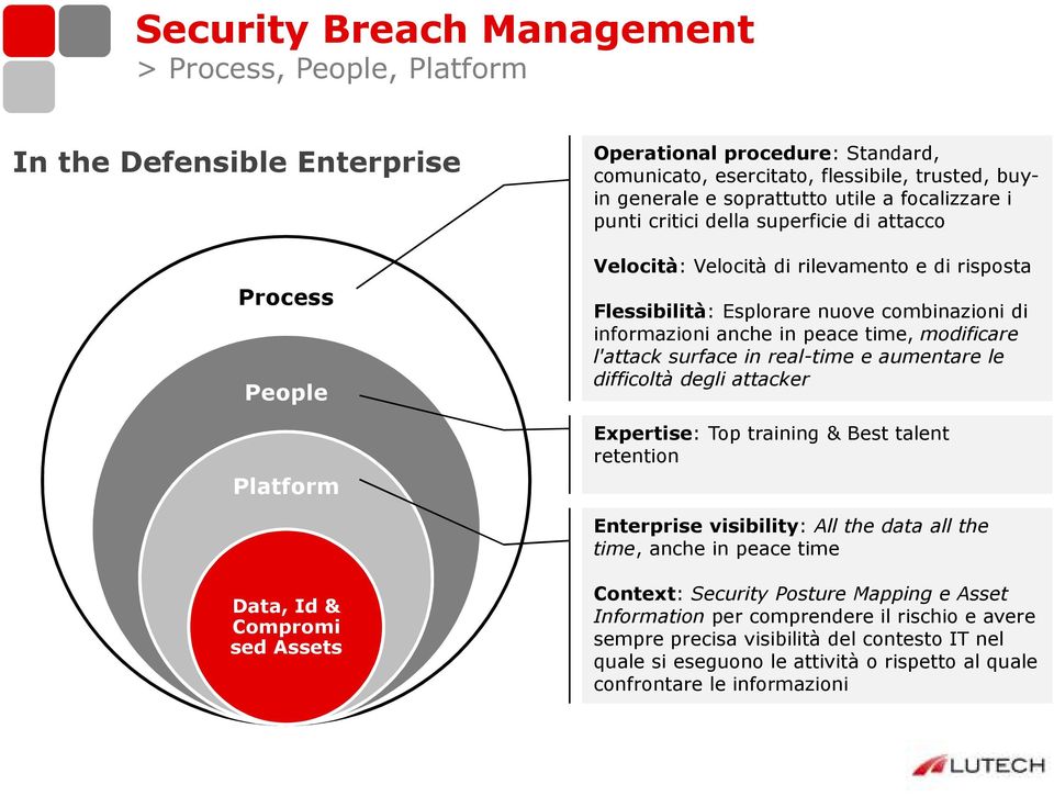 in peace time, modificare l'attack surface in real-time e aumentare le difficoltà degli attacker Expertise: Top training & Best talent retention Enterprise visibility: All the data all the time,