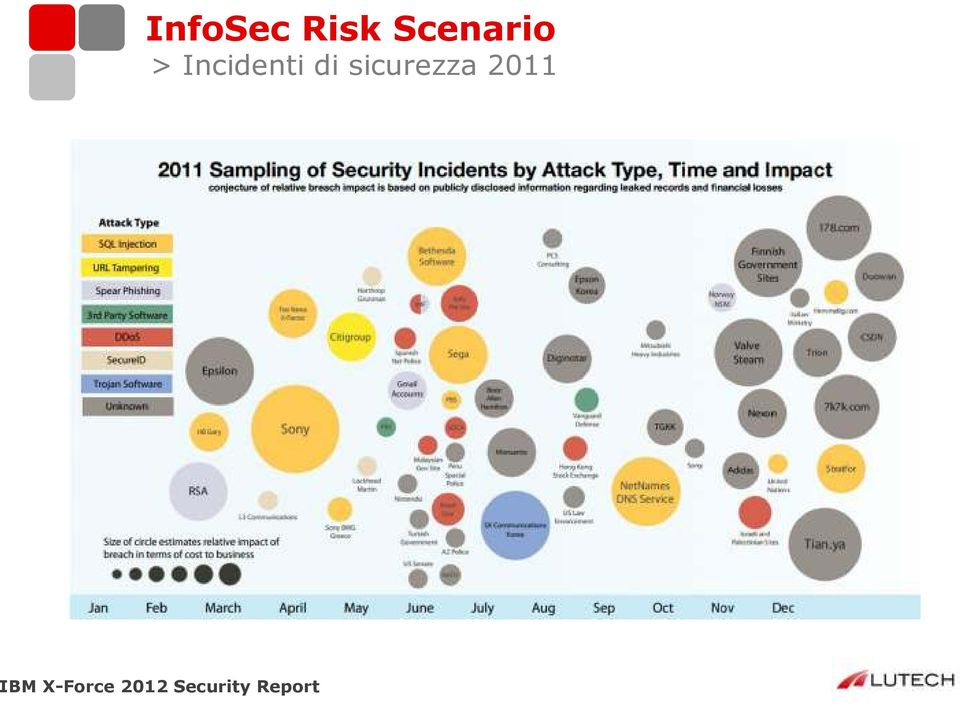 di sicurezza 2011