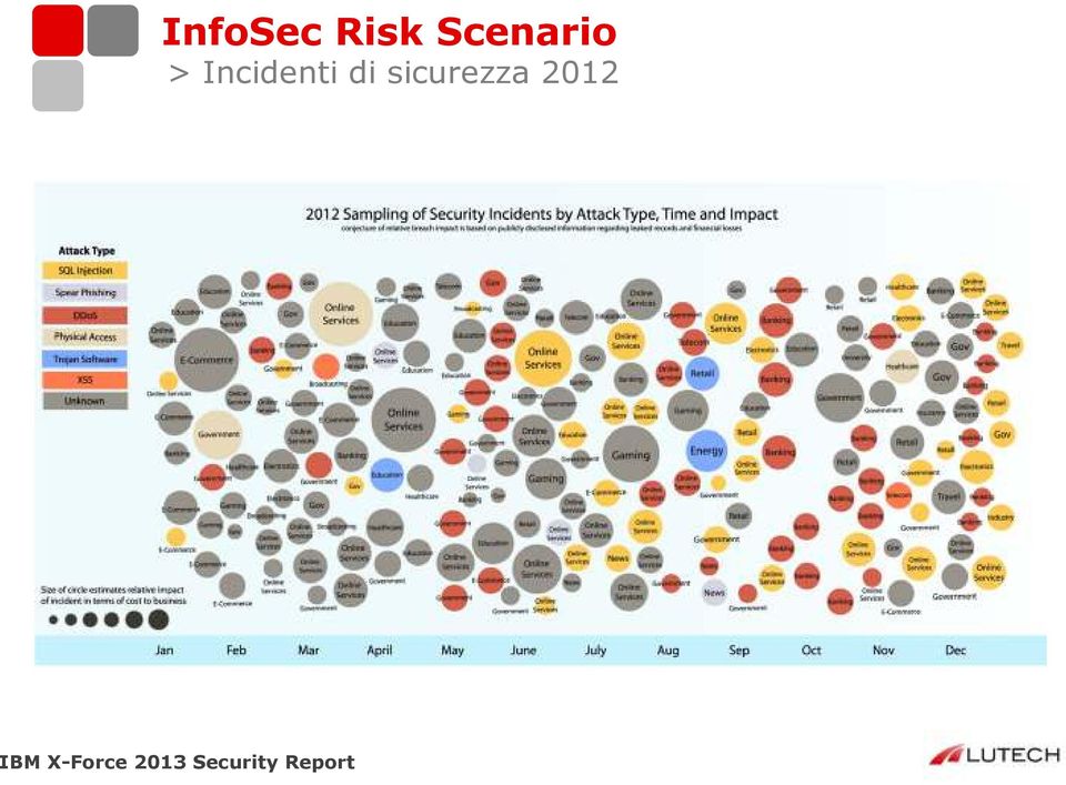 di sicurezza 2012